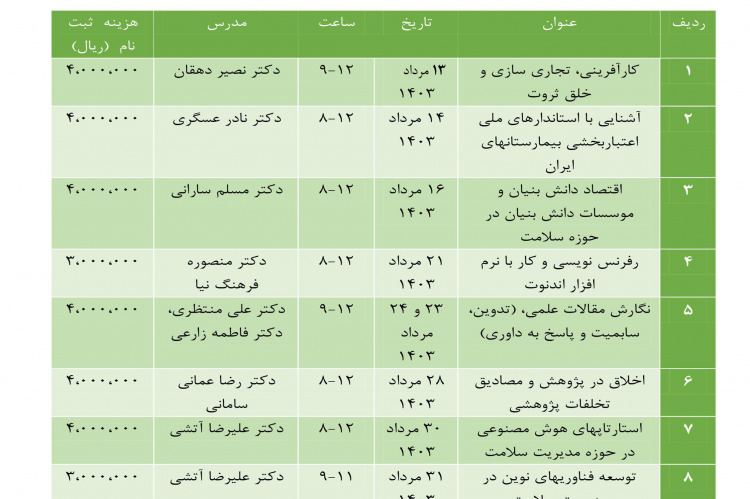 جزییات برگزاری کارگاه های دانش افزایی و توانمند سازی دانشجویان و متخصصان حوزه سلامت اعلام شد