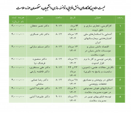 جزییات برگزاری کارگاه های دانش افزایی و توانمند سازی دانشجویان و متخصصان حوزه سلامت اعلام شد